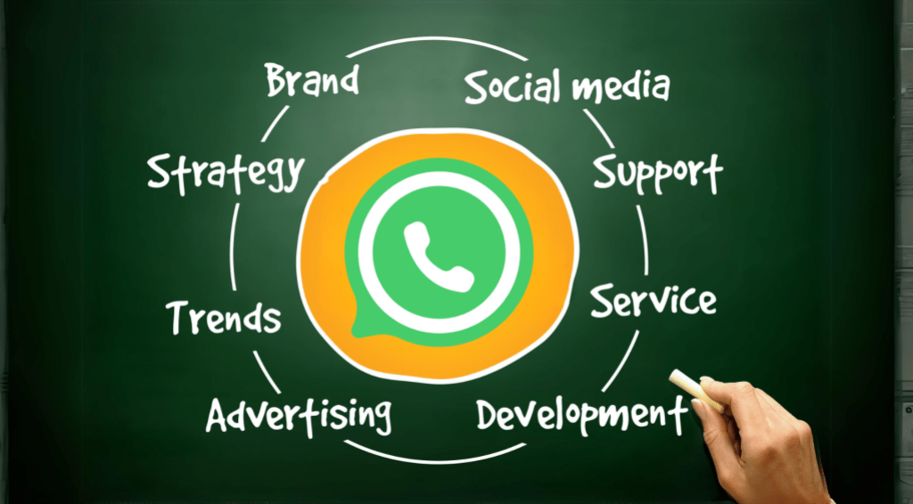 Unlock 10X Business Growth with WhatsApp Automation Marketing Strategies That Convert